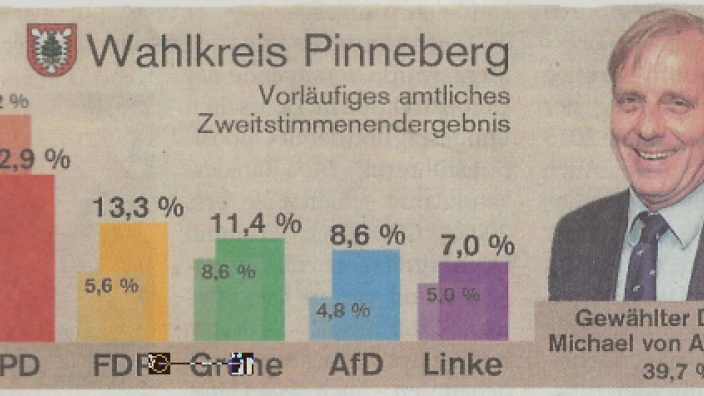 Wahlkreis Pinneberg