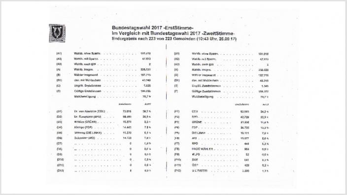 Wahlbezirk 223